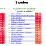 Meteo, caldo estremo in Scandinavia: +35°C in Norvegia, +32°C in Svezia e Finlandia [DATI]