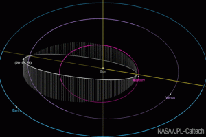 2019 LF6 asteroide