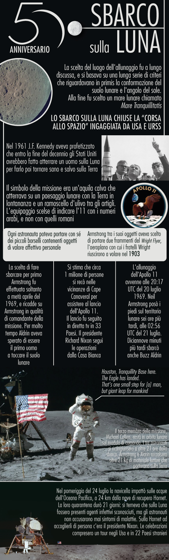 allunaggio