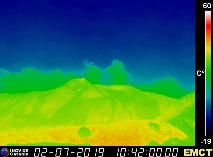 Etna