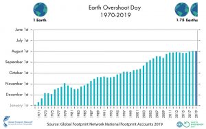 earth overshoot day