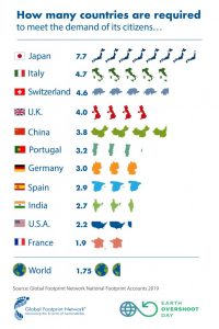earth overshoot day