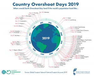 earth overshoot day