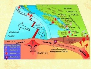 placca tettonica juan de fuca 