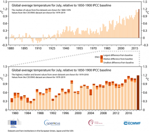 temperature globali luglio