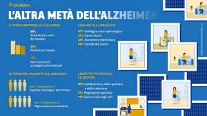Alzheimer Calabria