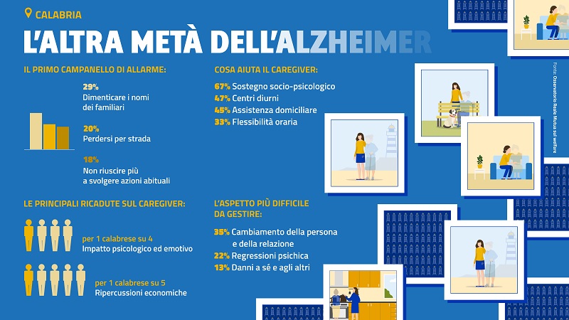Alzheimer Calabria