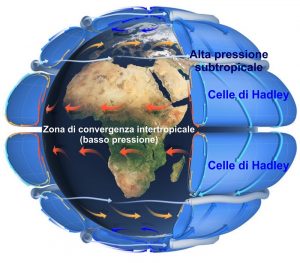 Modello circolazione