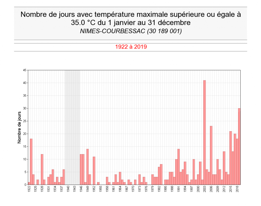 caldo francia