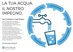 acqua rubinetto