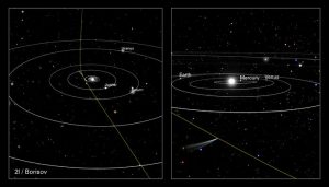 Cometa 2I/Borisov