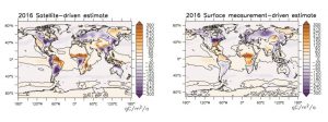 CO2 Copernicus