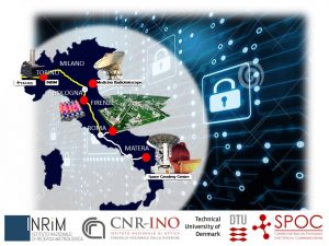 dorsale italiana fibra quantistica