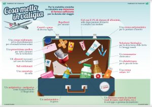 infografica - farmaci in valigia
