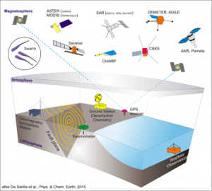 ionosfera terremoto