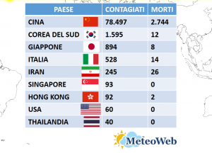 coronavirus bilancio 27 febbraio