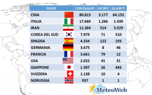 coronavirus 13 marzo
