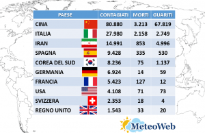 coronavirus 16 marzo
