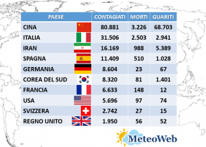coronavirus 17 marzo