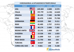 coronavirus 30 marzo