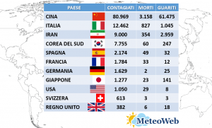 coronavirus aggiornamento 11 marzo 2020