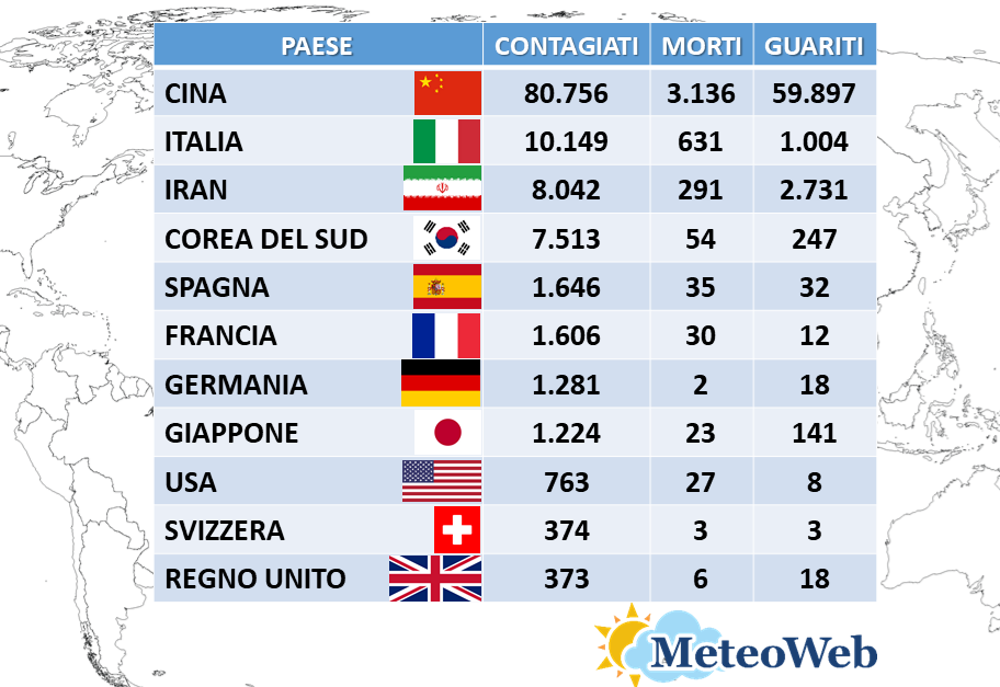 coronavirus aggiornamento italia 10 marzo 2020