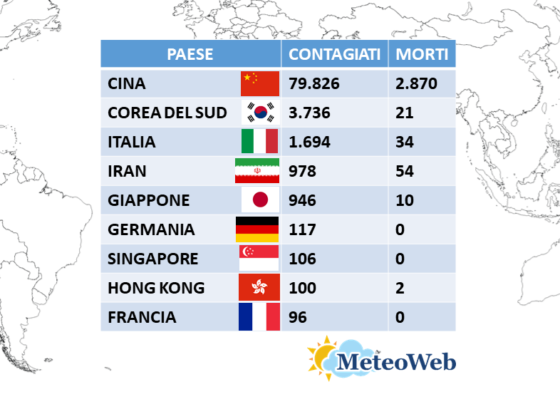 coronavirus bilancio 1 marzo 2020