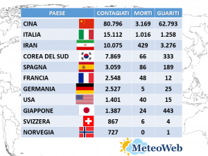 coronavirus bilancio 12 marzo