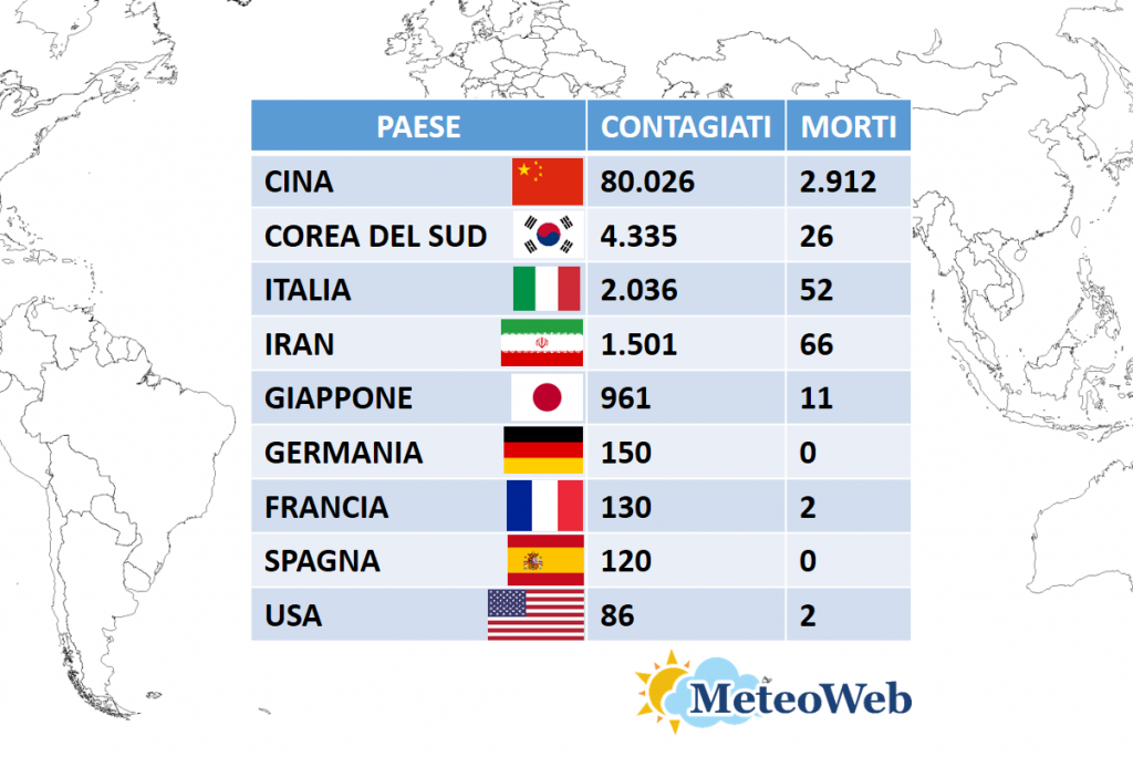 coronavirus bilancio 2 marzo 2020