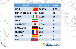 coronavirus bilancio 4 marzo