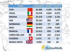 coronavirus bollettino 21 marzo