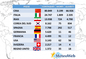 coronavirus italia 15 marzo