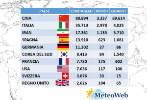 coronavirus italia 18 marzo 2020