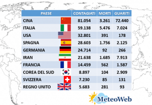 coronavirus italia 22 marzo