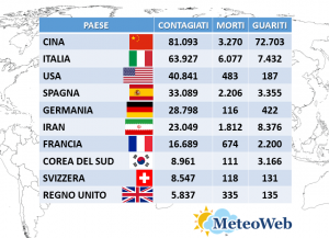 coronavirus italia 23 marzo