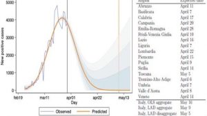 coronavirus quando finirà italia epidemia