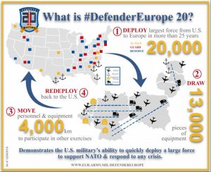 defender europe 20 