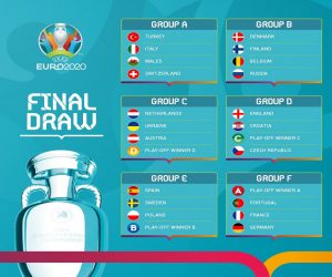europei 2021 gruppi