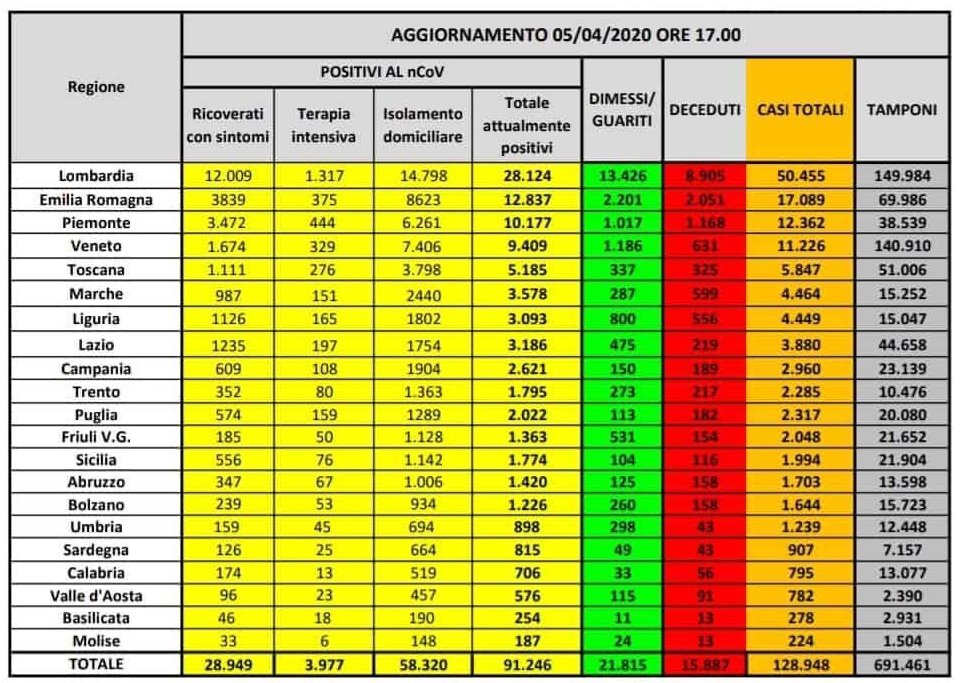 nuovi casi coronavirus regioni nuovi casi coronavirus regioni