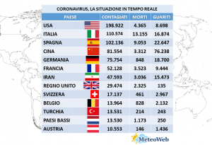 coronavirus 1 aprile