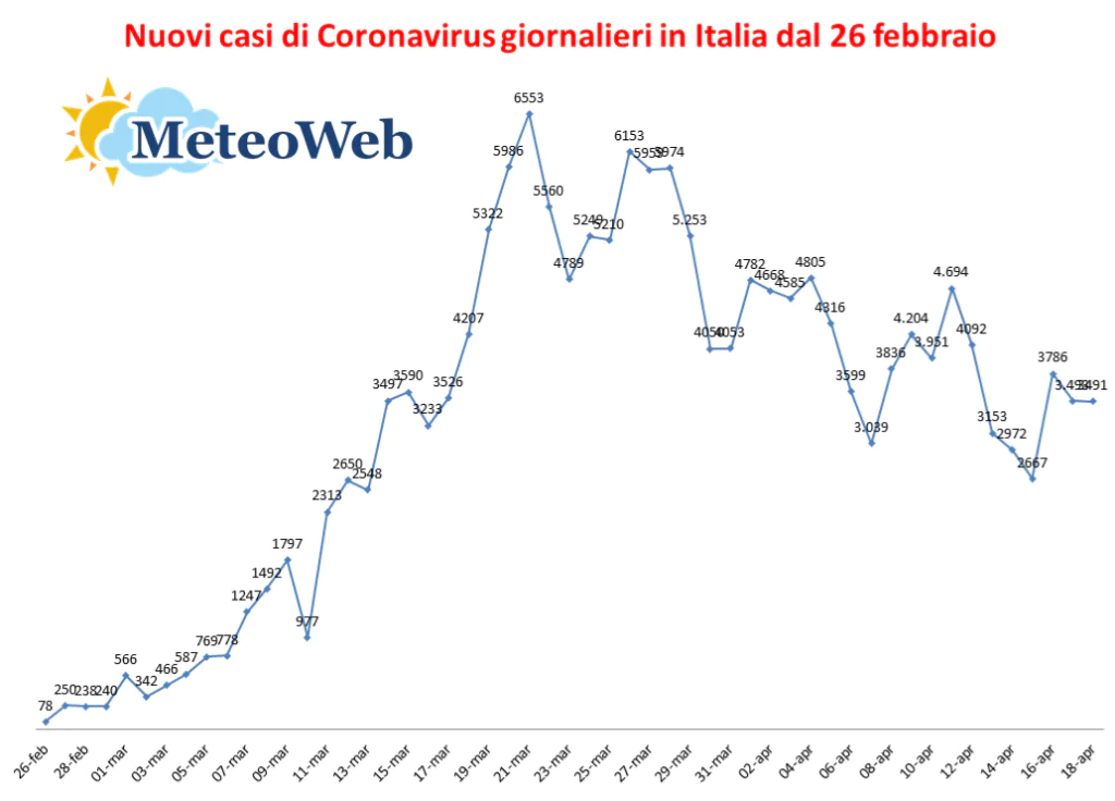 bilancio Italia Coronavirus