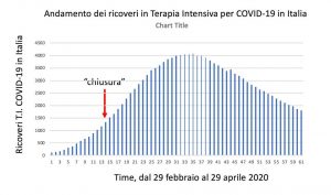 grafico silvestri