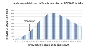 silvestri grafico