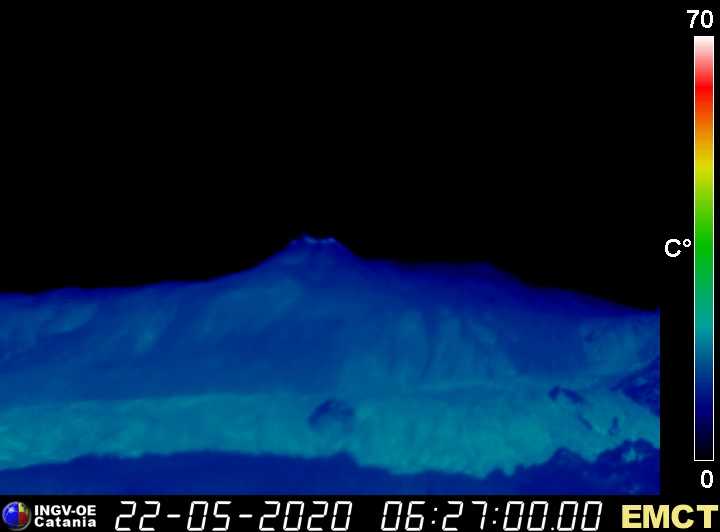Etna
