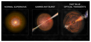 Fast Blue Optical Transients