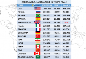 coronavirus 21 maggio