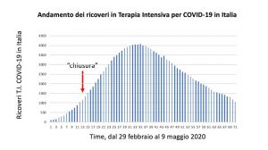 coronavirus silvestri