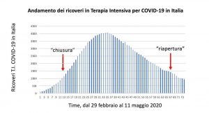 terapia intesiva covid