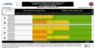 allerta meteo liguria