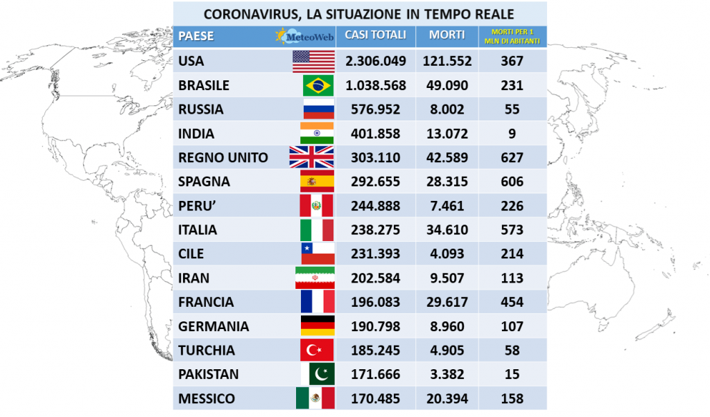 coronavirus italia 20 giugno